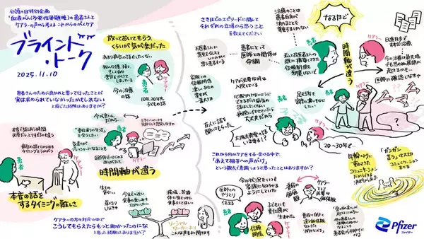 「見過ごされがちなケアラーの声　対話型ワークショップを通じて見えたがん当事者の想い」の画像