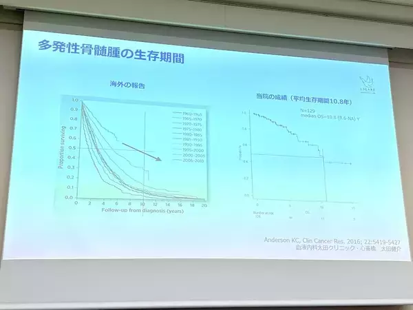 「見過ごされがちなケアラーの声　対話型ワークショップを通じて見えたがん当事者の想い」の画像