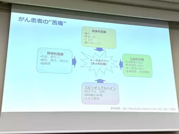 「見過ごされがちなケアラーの声　対話型ワークショップを通じて見えたがん当事者の想い」の画像