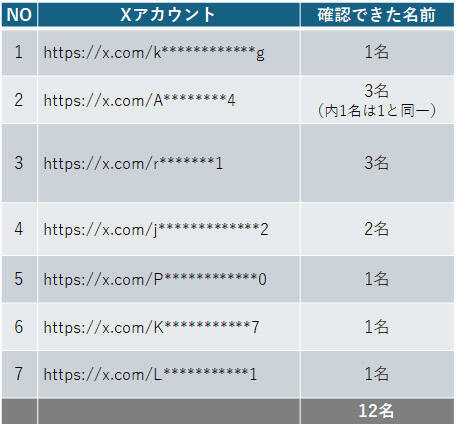 【前編】それでも私は、書くことを選んだ――　Temu不審アカウントに挑んだ無名記者の記録
