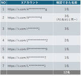 「【前編】それでも私は、書くことを選んだ――　Temu不審アカウントに挑んだ無名記者の記録」の画像9