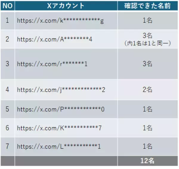 「【前編】それでも私は、書くことを選んだ――　Temu不審アカウントに挑んだ無名記者の記録」の画像