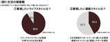 「「春と秋、こんなに短かったっけ？」約9割が実感する“二季化”と住まい選びに与える影響」の画像5