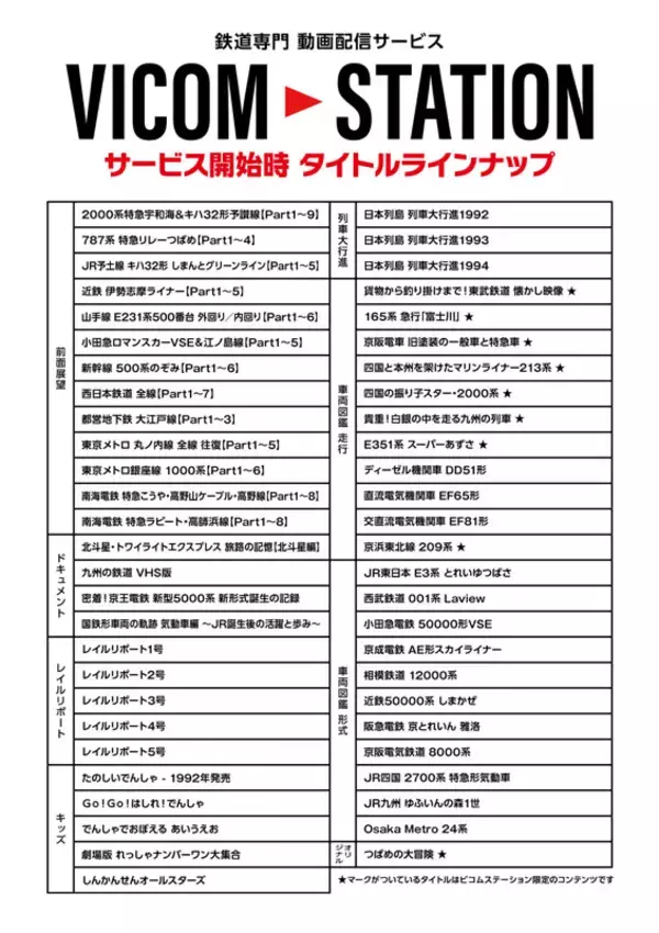 「あの列車をもう一度　ビコム、鉄道映像のサブスク「VICOM STATION」開始」の画像