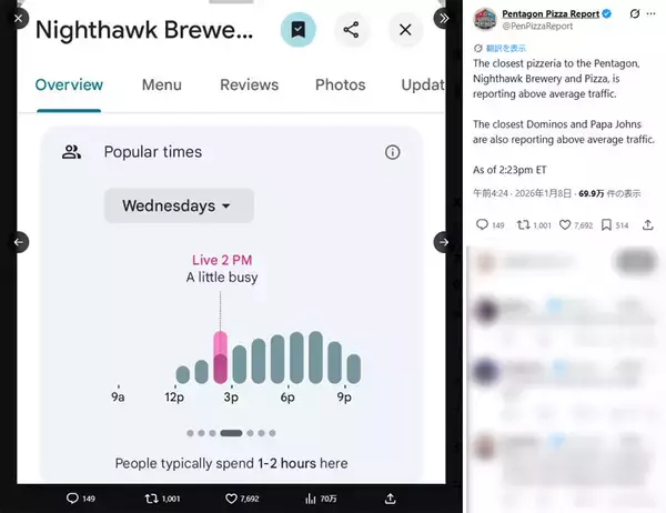 「ペンタゴン周辺のピザ屋が混むと世界が動く？　ネットで再燃する“ピザ観測ミーム”」の画像