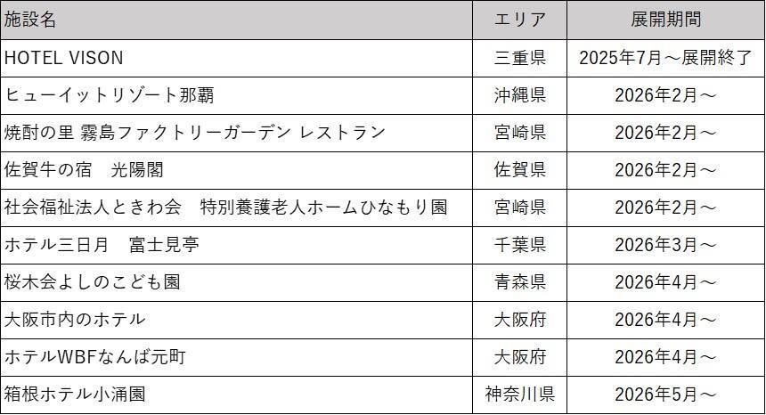 蛇口をひねるとカルピスが飲める！？夢のような「カルピスじゃぐち」が設置先拡大へ