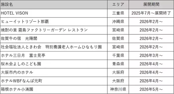 「蛇口をひねるとカルピスが飲める！？夢のような「カルピスじゃぐち」が設置先拡大へ」の画像