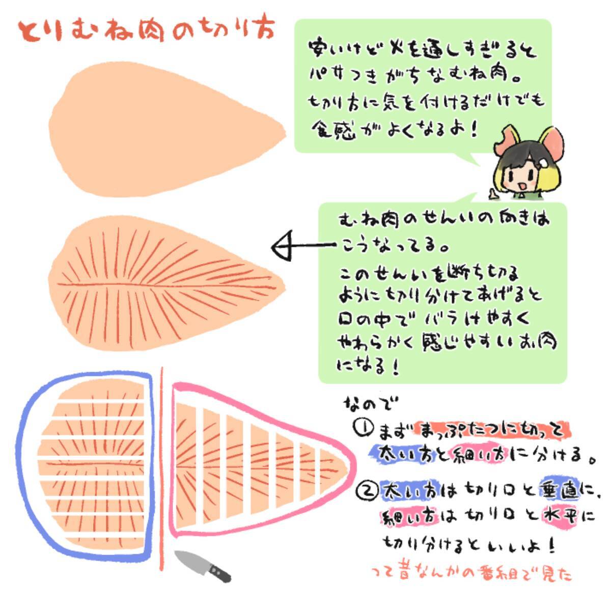 胸が柔らかすぎる 弾力とハリを取り戻す5つの方法 美胸に育乳