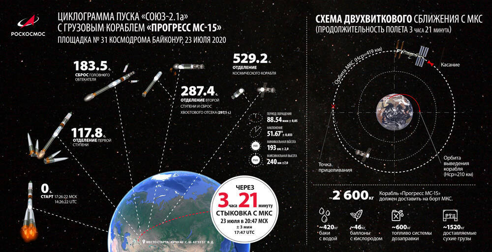ロシアのプログレスMS-15補給船　国際宇宙ステーションへ最速記録でドッキング