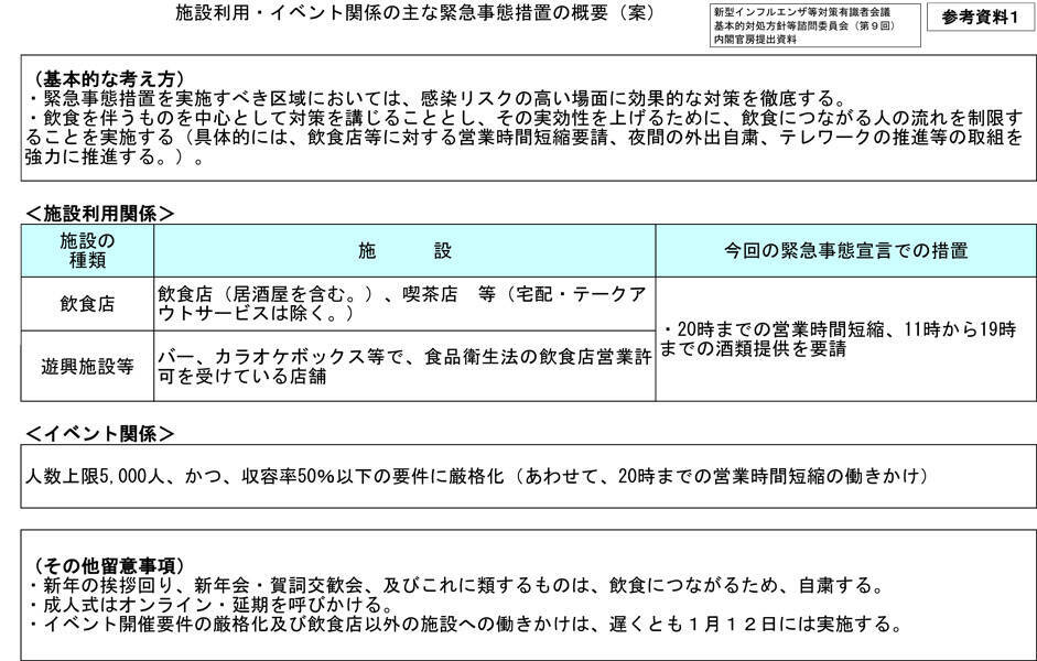 1都3県に2月7日まで緊急事態宣言 イベントや行動基準はどうなる 21年1月8日 エキサイトニュース 2 2