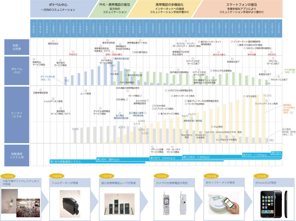 女の子への電話は 父の壁 が難関 昔なつかし昭和から平成初期の電話事情 21年5月11日 エキサイトニュース