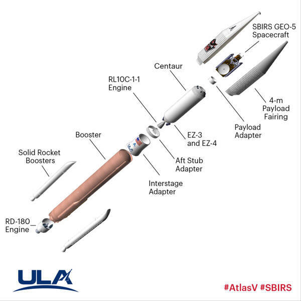 アメリカの弾道ミサイル警戒衛星「SBIRS GEO-5」打ち上げ成功