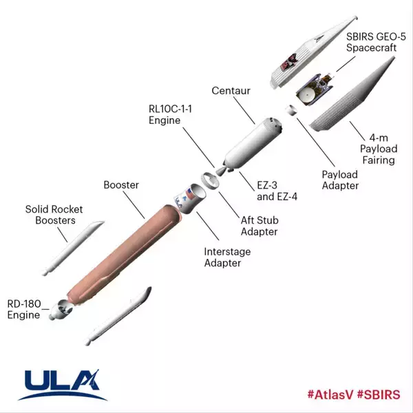「アメリカの弾道ミサイル警戒衛星「SBIRS GEO-5」打ち上げ成功」の画像