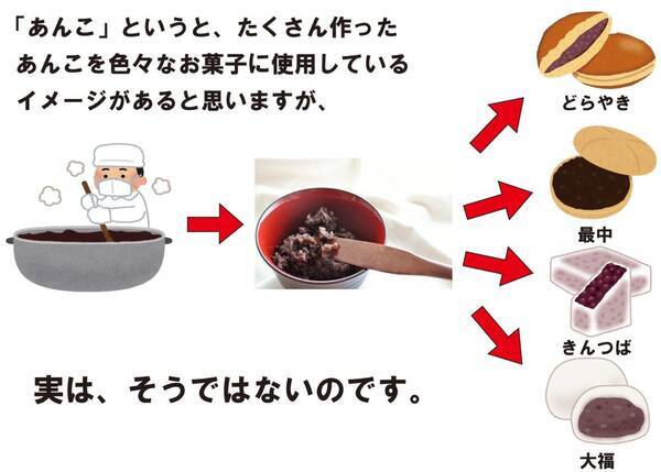 餡子を甘く見てはいけない 北海道 はこだて柳屋が紹介する あんこの違い 21年9月24日 エキサイトニュース