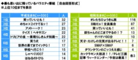 日本スゲー 海外で大ウケしてる日本生まれのバラエティー番組4選 15年6月26日 エキサイトニュース