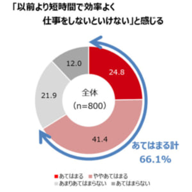 休憩中くらいひとりになりたい 私が会社の昼休みを嫌う3つの理由 18年12月25日 エキサイトニュース