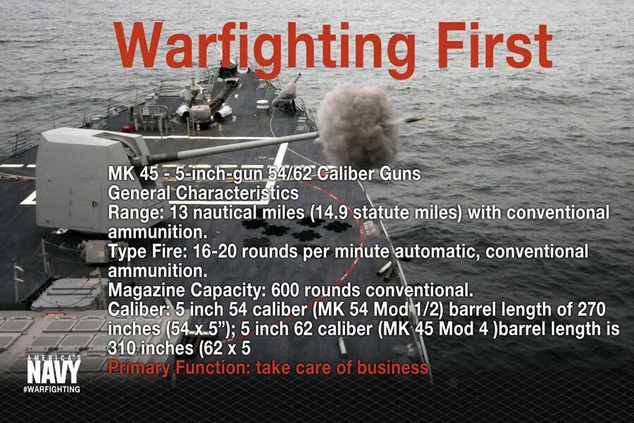 BAEシステムズ　米海軍5インチ砲Mk45のMod4改修分を出荷