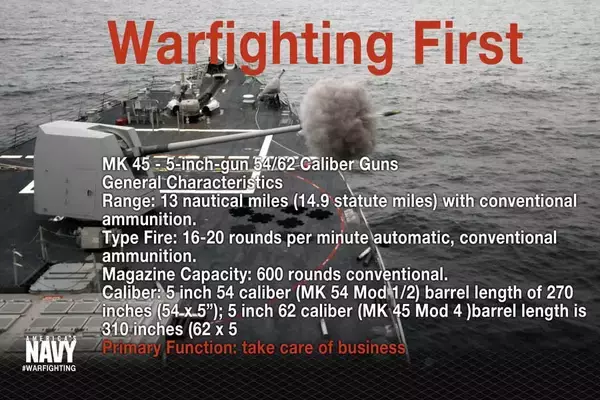 「BAEシステムズ　米海軍5インチ砲Mk45のMod4改修分を出荷」の画像