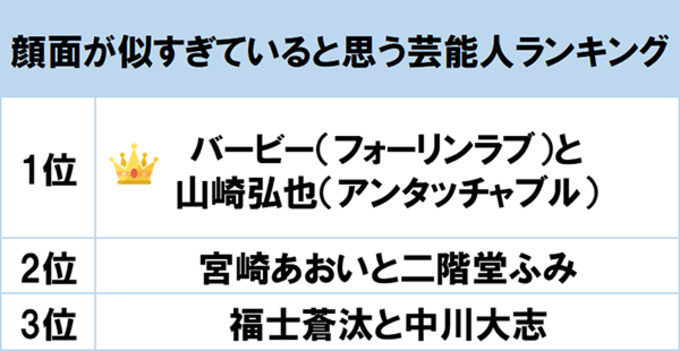 Smapキムタクも犬に似ている 犬顔の男性芸能人8選 16年3月14日 エキサイトニュース