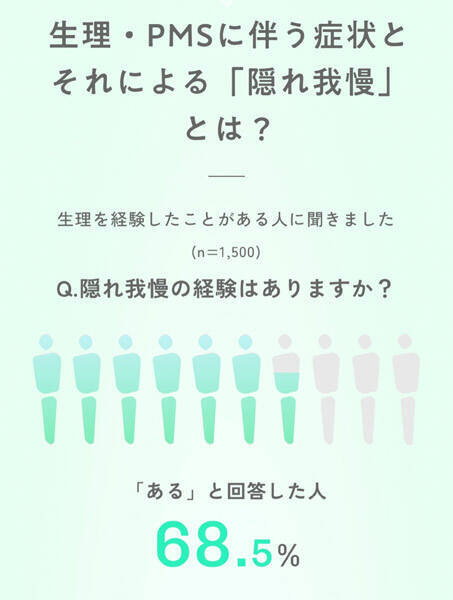 生理やPMSテーマのWeb展示、ツムラが公開　約5000人来場の企画展を再構成