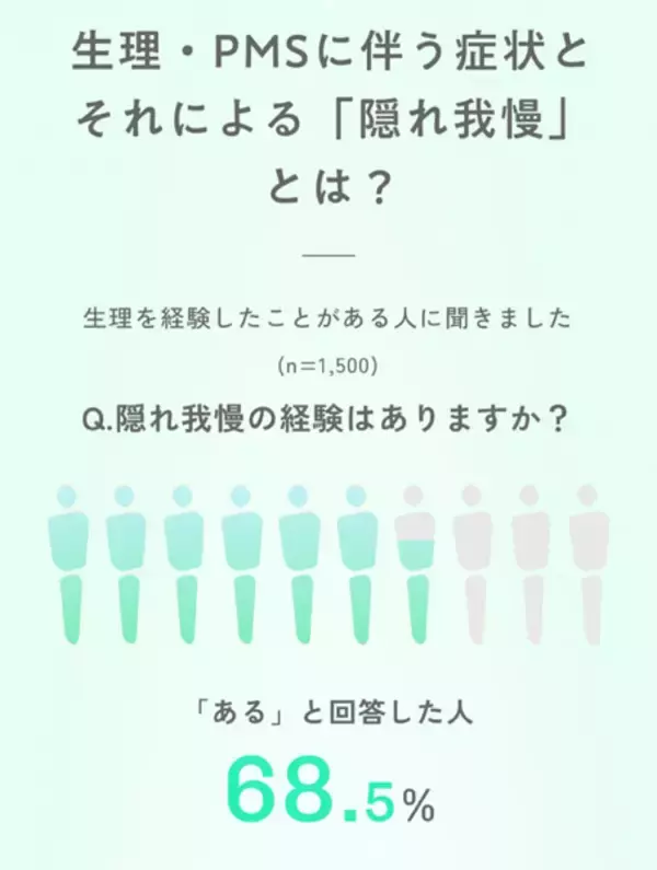 「生理やPMSテーマのWeb展示、ツムラが公開　約5000人来場の企画展を再構成」の画像