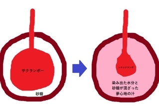 「シナシナランボ」から「夢心地の汁」が……？ 金精軒のチェリーボンボン解説図がゆるくてわかりやすい