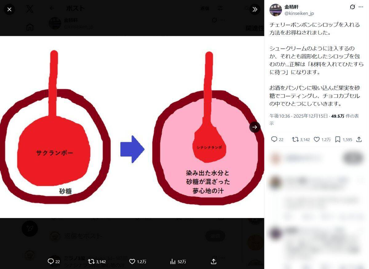 「シナシナランボ」から「夢心地の汁」が……？ 金精軒のチェリーボンボン解説図がゆるくてわかりやすい