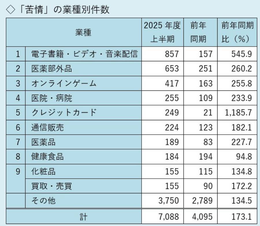 「不快な広告」への苦情が1.7倍に急増　電子コミックやゲームの“性的表現”に厳しい目