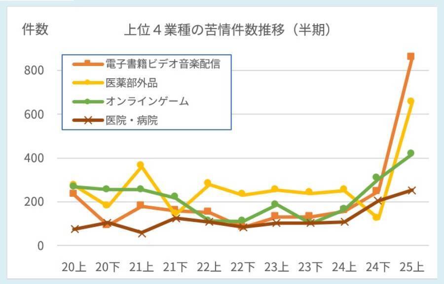 「不快な広告」への苦情が1.7倍に急増　電子コミックやゲームの“性的表現”に厳しい目