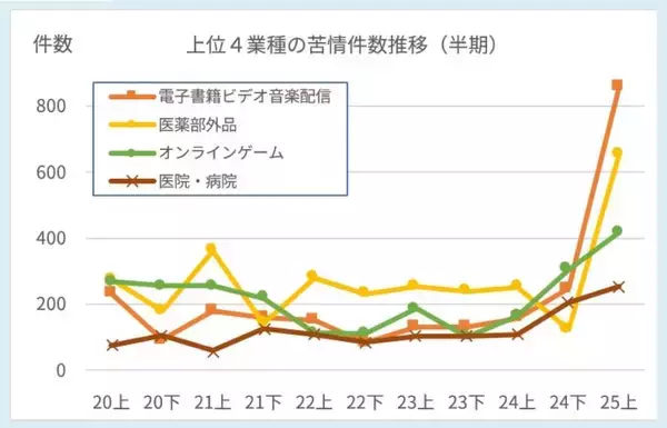 「「不快な広告」への苦情が1.7倍に急増　電子コミックやゲームの“性的表現”に厳しい目」の画像