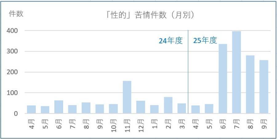 「不快な広告」への苦情が1.7倍に急増　電子コミックやゲームの“性的表現”に厳しい目