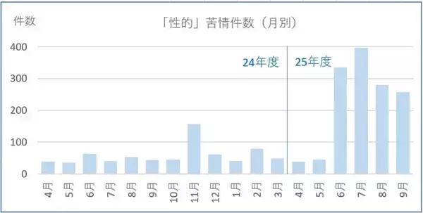 「「不快な広告」への苦情が1.7倍に急増　電子コミックやゲームの“性的表現”に厳しい目」の画像