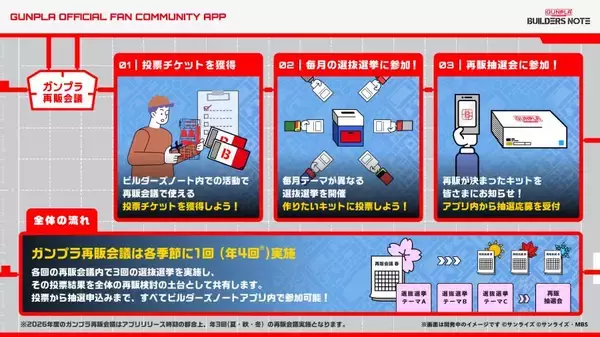 「“作っている人”の声が再販を左右　「ガンプラ再販会議」始動」の画像