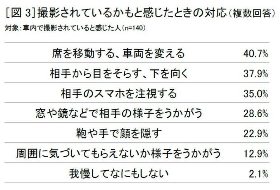 車内で「撮られてるかも？」の不安、4人に1人が経験　山寺宏一が“スマホ”を熱演するソフトバンク新動画公開