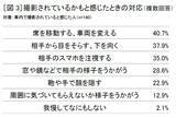 「車内で「撮られてるかも？」の不安、4人に1人が経験　山寺宏一が“スマホ”を熱演するソフトバンク新動画公開」の画像10