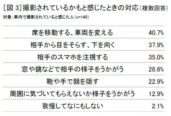 「車内で「撮られてるかも？」の不安、4人に1人が経験　山寺宏一が“スマホ”を熱演するソフトバンク新動画公開」の画像