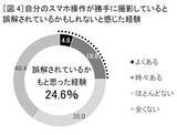 「車内で「撮られてるかも？」の不安、4人に1人が経験　山寺宏一が“スマホ”を熱演するソフトバンク新動画公開」の画像11