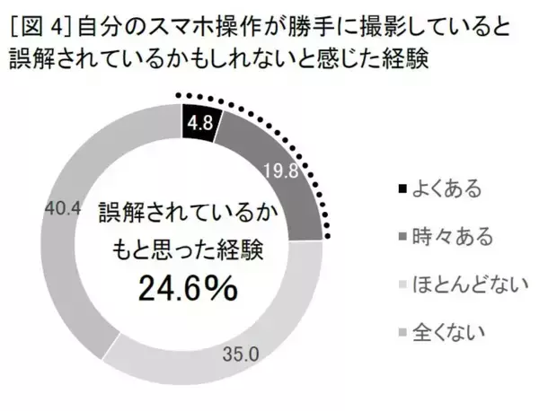 「車内で「撮られてるかも？」の不安、4人に1人が経験　山寺宏一が“スマホ”を熱演するソフトバンク新動画公開」の画像