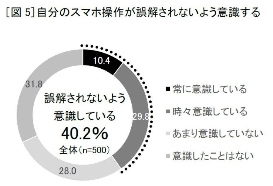 車内で「撮られてるかも？」の不安、4人に1人が経験　山寺宏一が“スマホ”を熱演するソフトバンク新動画公開