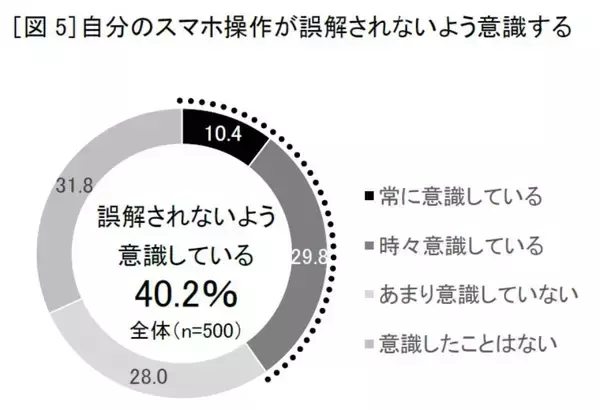 「車内で「撮られてるかも？」の不安、4人に1人が経験　山寺宏一が“スマホ”を熱演するソフトバンク新動画公開」の画像