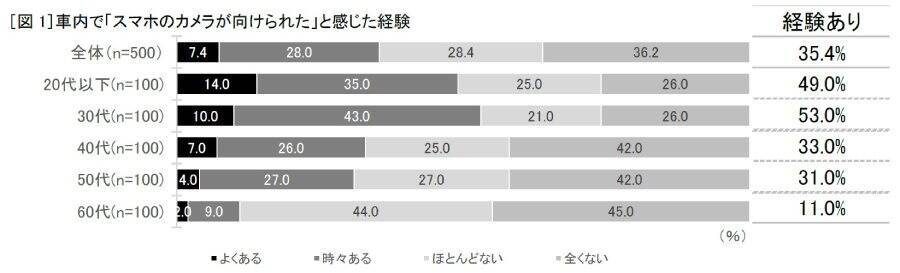 車内で「撮られてるかも？」の不安、4人に1人が経験　山寺宏一が“スマホ”を熱演するソフトバンク新動画公開