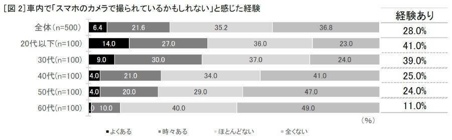 車内で「撮られてるかも？」の不安、4人に1人が経験　山寺宏一が“スマホ”を熱演するソフトバンク新動画公開