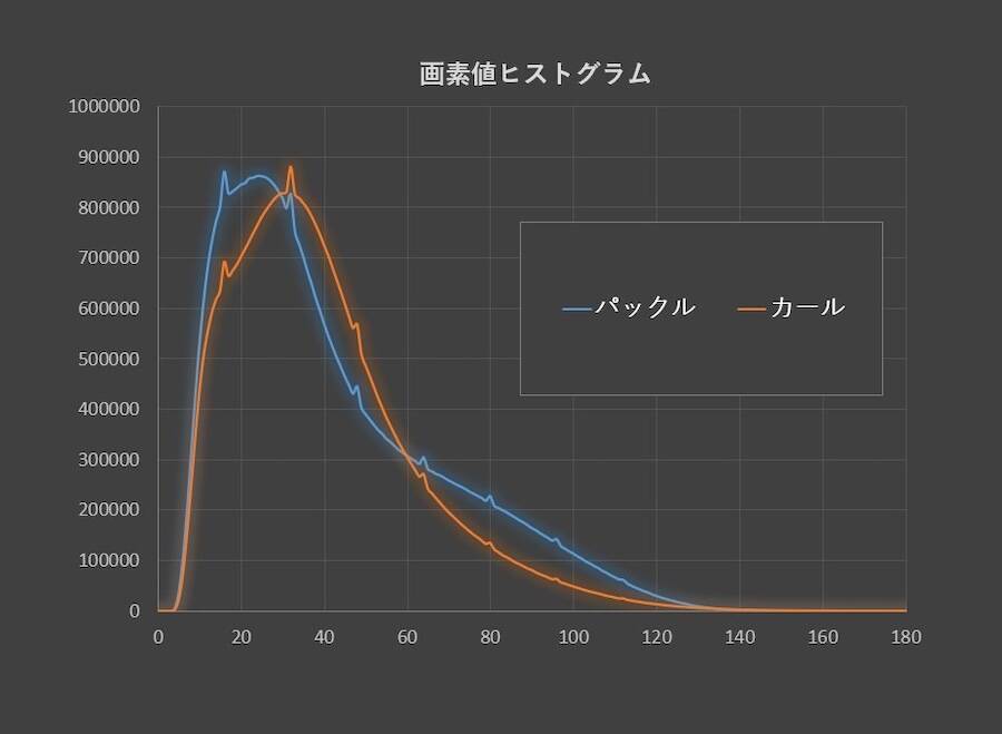 カールとパックル、混ざったら詰む問題→X線CTにかけた結果こうなる