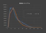 「カールとパックル、混ざったら詰む問題→X線CTにかけた結果こうなる」の画像4
