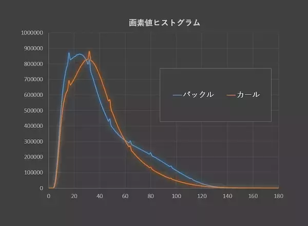 「カールとパックル、混ざったら詰む問題→X線CTにかけた結果こうなる」の画像