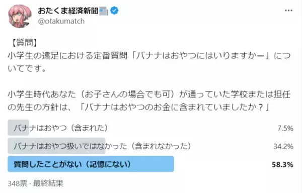 「遠足の鉄板ネタ「バナナはおやつに含まれますか？」は「含まれない」が多数派」の画像