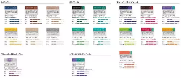「「IQOS ILUMA」シリーズ専用たばこに新銘柄「センティア コバルト ブルー」登場　シリーズ最も重厚な味わい」の画像