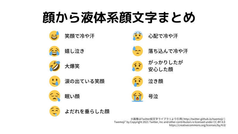 泣き顔 眠い顔 よだれ の絵文字を見分けられますか 深水英一郎氏寄稿 22年5月9日 エキサイトニュース 2 3