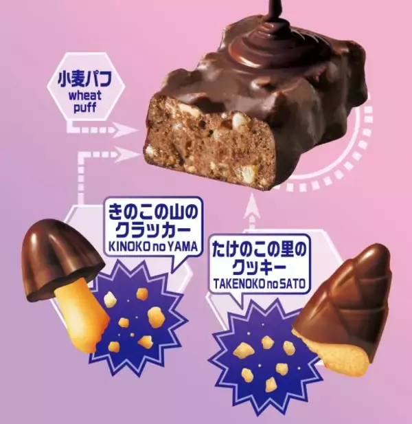 「50年の歴史で初の「きのたけ婚」実現　AIが導き出した新商品「きたきたのこのこの山里」が数量限定で発売」の画像