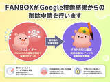 「pixivFANBOXがクリエイターに代わり無断転載と戦う　著作権共有でGoogleへ削除申請」の画像1